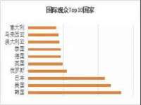 丽水市雅居宜雅龙家具商行