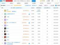 丽水市雅居宜雅龙家具商行